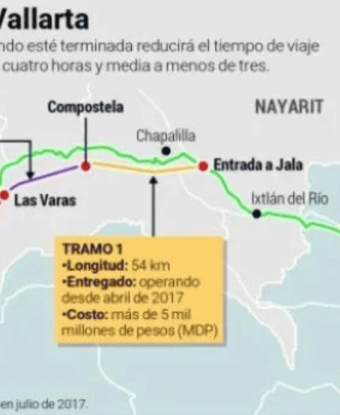 ¡Finalmente abre la autopista Guadalajara!