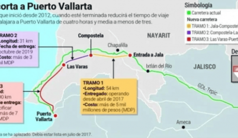 ¡Finalmente abre la autopista Guadalajara!