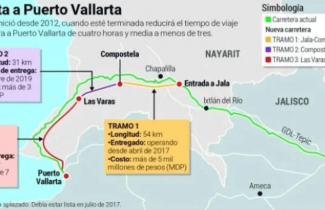 ¡Finalmente abre la autopista Guadalajara!