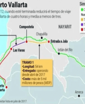 Guadalajara Highway Finally Open!