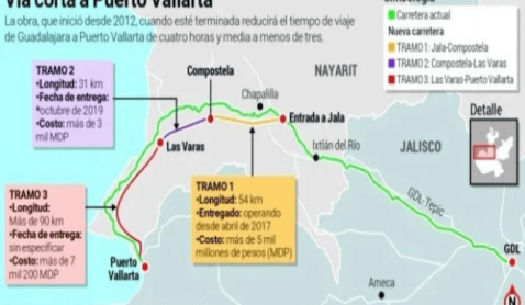 Guadalajara Highway Finally Open!