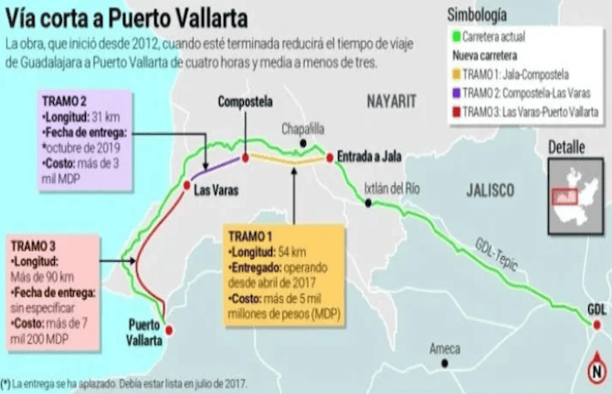 Guadalajara Highway Finally Open!