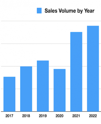 2024 Vallarta/Nayarit Real Estate Market in 8 Charts